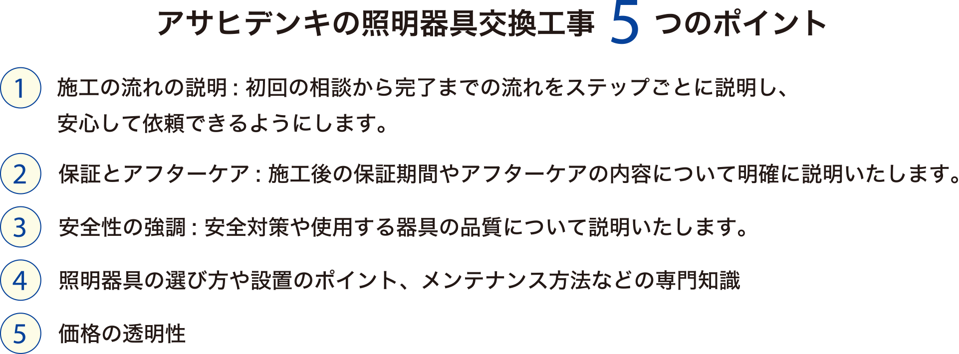 【アサヒデンキの照明器具交換工事5つのポイント】①施工の流れの説明: 初回の相談から完了までの流れをステップごとに説明し、安心して依頼できるようにします。②保証とアフターケア: 施工後の保証期間やアフターケアの内容について明確に説明いたします。③安全性の強調: 安全対策や使用する器具の品質について説明いたします。④照明器具の選び方や設置のポイント、メンテナンス方法などの専門知識⑤価格の透明性