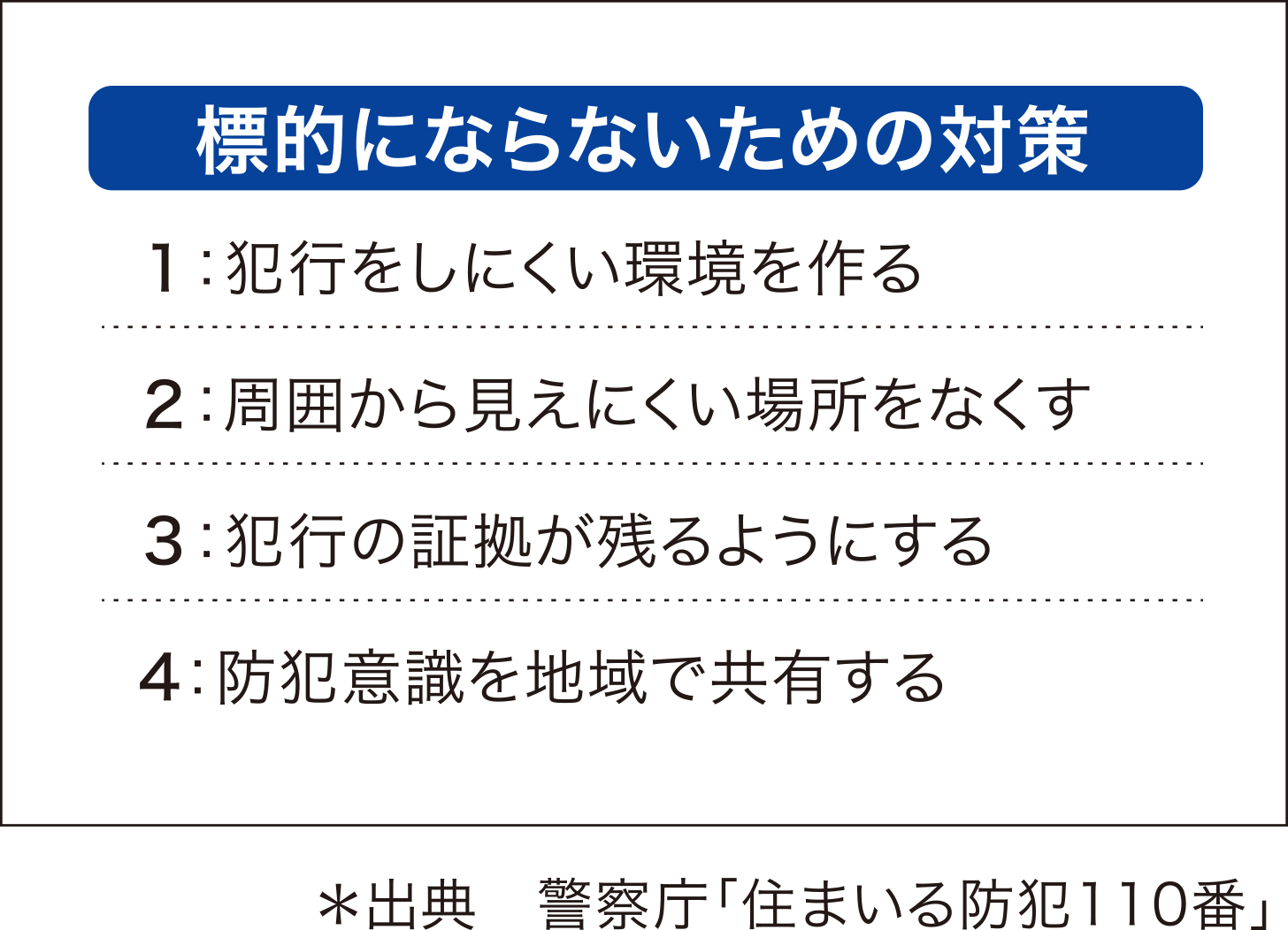 【標的にならないための対策】１：犯行をしにくい環境を作る ２：周囲から見えにくい場所をなくす ３：犯行の証拠が残るようにする 4：防犯意識を地域で共有する