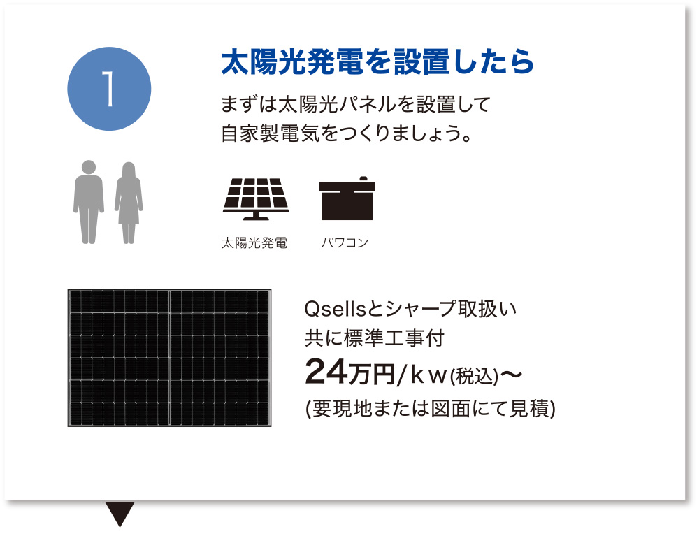 太陽光発電を設置したら～まずは太陽光パネルを設置して自家製電気をつくりましょう。【Qsellsとシャープ取扱い】