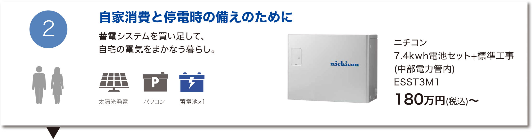 自家消費と停電時の備えのために～蓄電システムを買い足して、自宅の電気をまかなう暮らし。【ニチコン 7.4kwh電池セット+標準工事 ESST3M1】