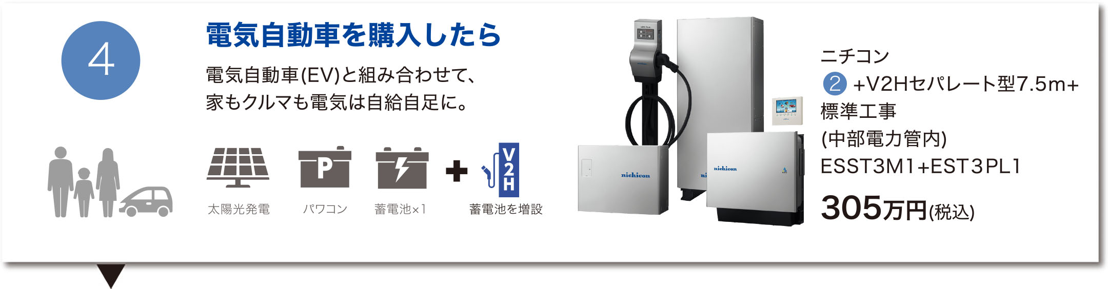 電気自動車を購入したら～電気自動車(EV)と組み合わせて、家もクルマも電気は自給自足に。【ニチコン V2Hセパレート型7.5m+標準工事 ESST3M1+EST３PL1】