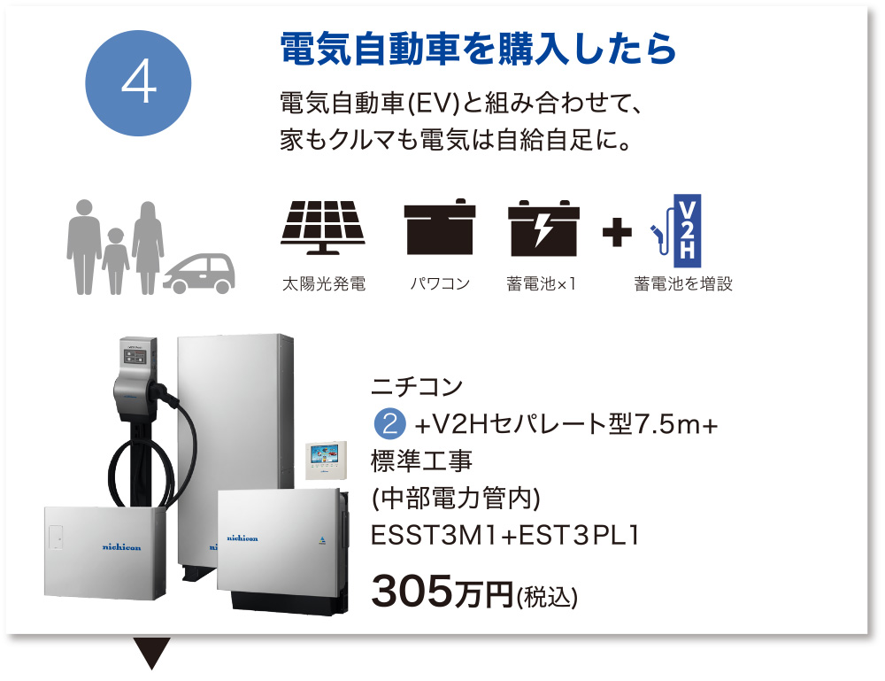 電気自動車を購入したら～電気自動車(EV)と組み合わせて、家もクルマも電気は自給自足に。【ニチコン V2Hセパレート型7.5m+標準工事 ESST3M1+EST３PL1】