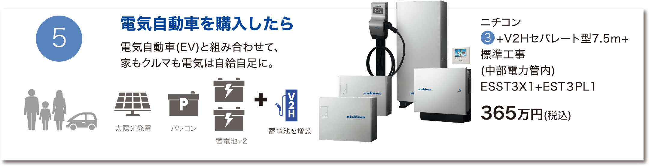 電気自動車を購入したら～電気自動車(EV)と組み合わせて、家もクルマも電気は自給自足に。【ニチコン V2Hセパレート型7.5m+標準工事 ESST3X1+EST３PL1】