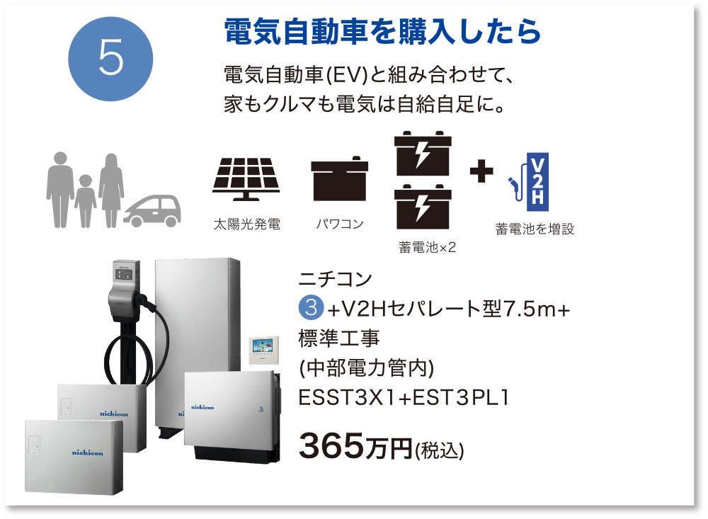 電気自動車を購入したら～電気自動車(EV)と組み合わせて、家もクルマも電気は自給自足に。【ニチコン V2Hセパレート型7.5m+標準工事 ESST3X1+EST３PL1】