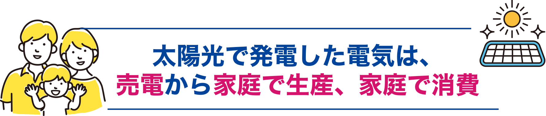 太陽光で発電した電気は、売電から家庭で生産、家庭で消費